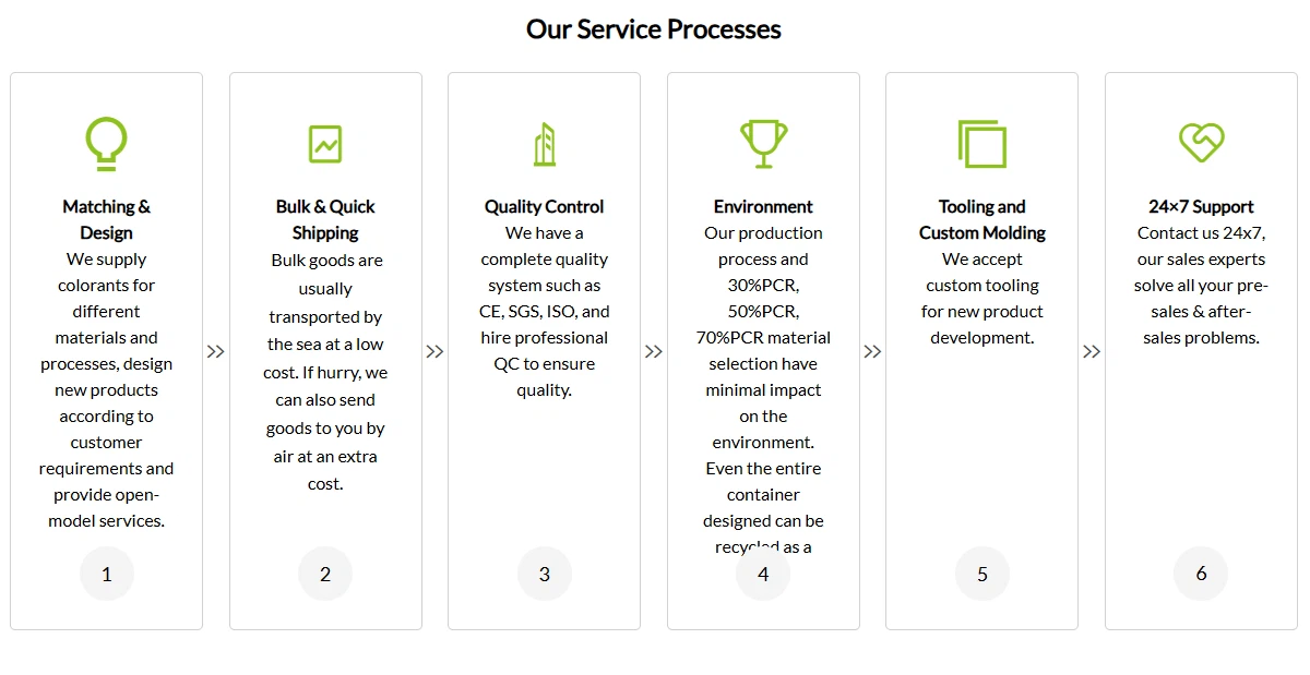 Our-Service-Processes Our-Service-Processes